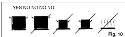 YES NO NO NO NO Fig. 10