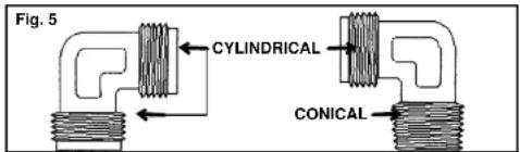 Fig. 5 CYLINDRICAL CONICAL