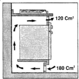 120 Cm² 180 Cm²