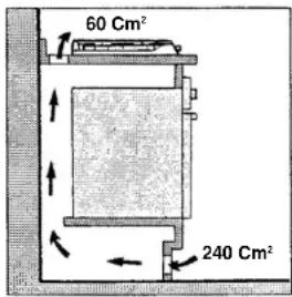 60 Cm² 240 Cm²