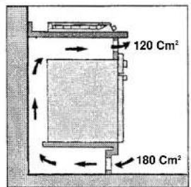120 Cm² 180 Cm²