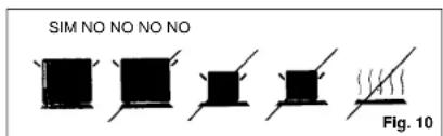 SIM NO NO NO NO Fig. 10