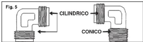 Fig. 5 CILINDRICO CONICO
