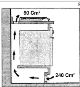 60 Cm² 240 Cm²