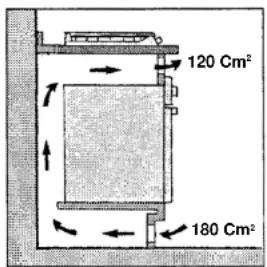 120 Cm² 180 Cm²