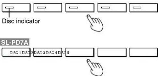 Disc indicator SL-PD7A DISC 1 DISC 2 DISC 3 DISC 4 DISC 5
