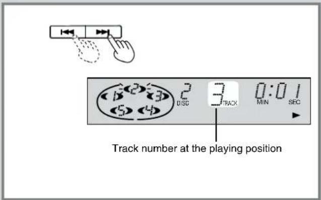 Track number at the playing position DISG 3 TRACK 0:01 MIN SEC
