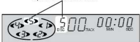 500 00:00 DISC TRACK MIN SEC