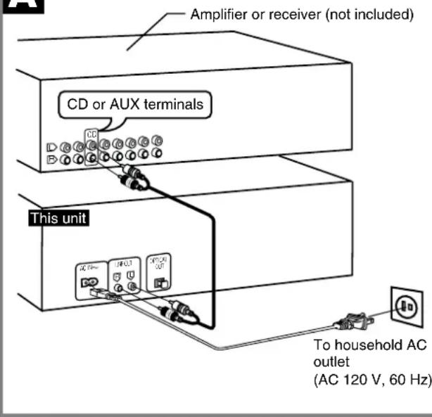 Amplifier or receiver (not included) CD or AUX terminals This unit To household AC outlet (AC 120 V, 60 Hz)