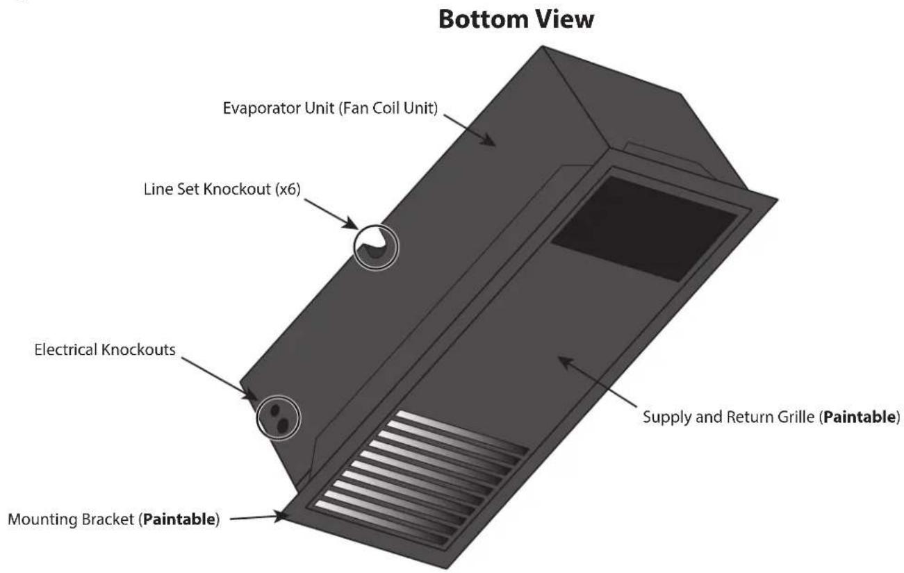 Bottom View Evaporator Unit (Fan Coil Unit) Line Set Knockout (x6) Electrical Knockouts Mounting Bracket (Paintable) Supply and Return Grille (Paintable)