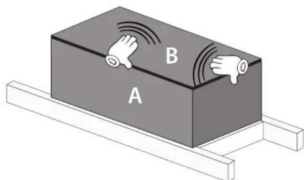 A B