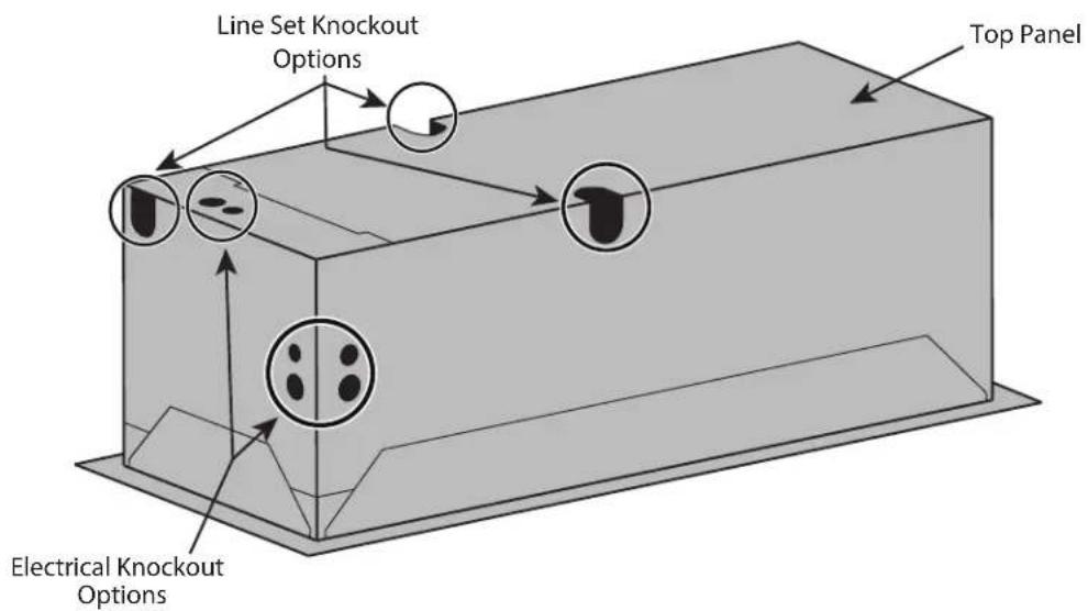 Line Set Knockout Options Top Panel Electrical Knockout Options
