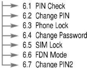 6.1 PIN Check 6.2 Change PIN 6.3 Phone Lock 6.4 Change Password 6.5 SIM Lock 6.6 FDN Mode 6.7 Change PIN2