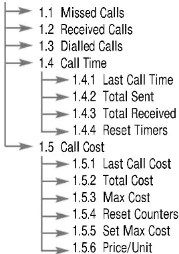 SAMSUNG SGH-M100SA - Call Records (see page 56) - 1