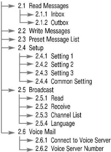 SAMSUNG SGH-M100SA - Messages (see page 59) - 1