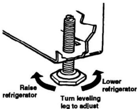 Raise refrigerator Lower refrigerator Turn leveling leg to adjust