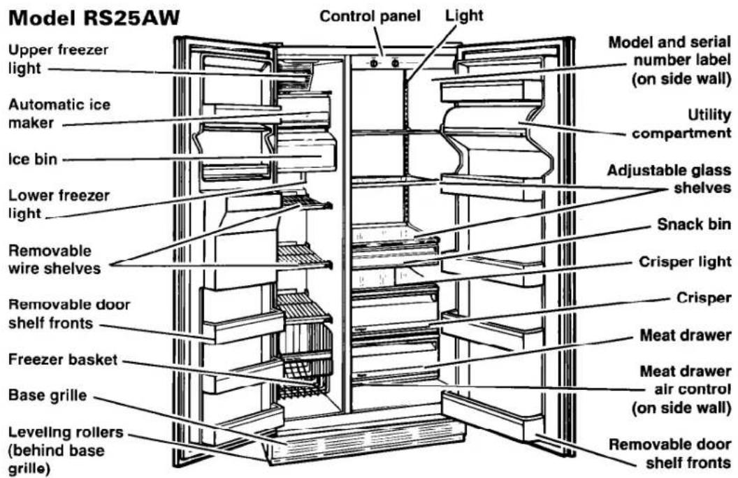Model RS25AW Control panel Light Upper freezer light Automatic ice maker Ice bin Lower freezer light Removable wire shelves Removable door shelf fronts Freezer basket Base grille Leveling rollers (behind base grille) Model and serial number label (on side wall) Utility compartment Adjustable glass shelves Snack bin Crisper light Crisper Meat drawer Meat drawer air control (on side wall) Removable door shelf fronts