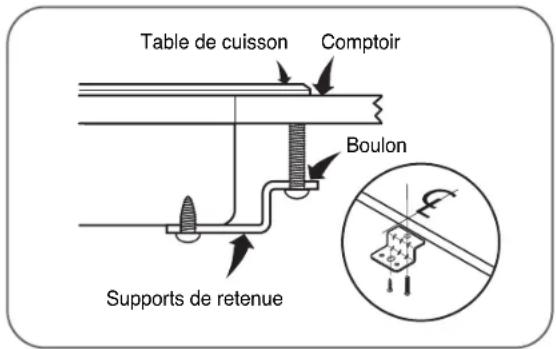 Table de cuisson Comptoir Boulon Supports de retenue