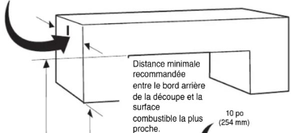 Distance minimale recommandée entre le bord arrière de la découpe et la surface combustible la plus proche. 10 po (254 mm)