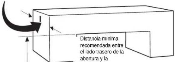 Distancia mínima recomendada entre el lado trasero de la abertura y la