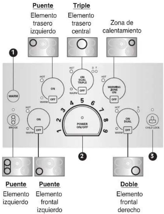 LG LCE3081ST - UBICACIONES DE ELEMENTOS DE SUPERFICIE Y CONTROLES - 2