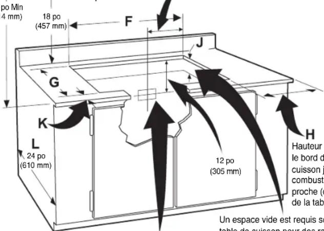 po Min (4 mm) 18 po (457 mm) F G J K L 24 po (610 mm) 12 po (305 mm) H Hauteur le bord d cuisson j combusti proche (e de la tab) Un espace vide est requis se table de cuisson pour des ra