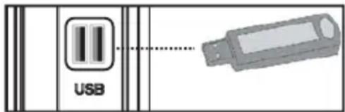 USB