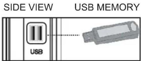 SIDE VIEW USB MEMORY USB