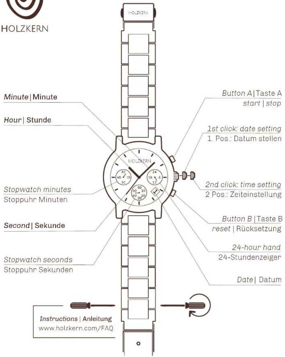 HOLZKERN Minute | Minute Hour | Stunde Stopwatch minutes Stoppuhr Minuten Second | Sekunde Stopwatch seconds Stoppuhr Sekunden Instructions | Anleitung www.holzkern.com/FAQ HOLZKERN Button A | Taste A start | stop 1st click: date setting 1. Pos.: Datum stellen 2nd click: time setting 2 Pos.: Zeiteinstellung Button B | Taste B reset | Rücksetzung 24-hour hand 24-Stundenzeiger Date | Datum