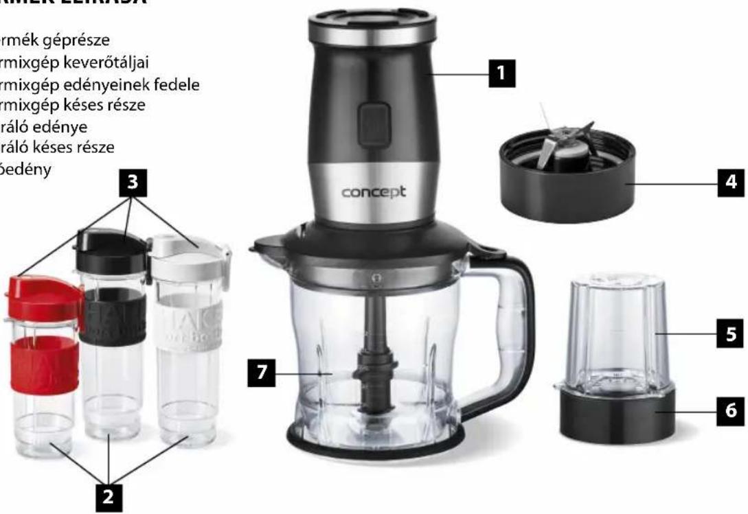 ermék géprésze mixgép keverőtáljai mixgép edényeinek fedele mixgép késes része ráló edénye ráló késes része bedény concept 1 2 3 4 5 6 7