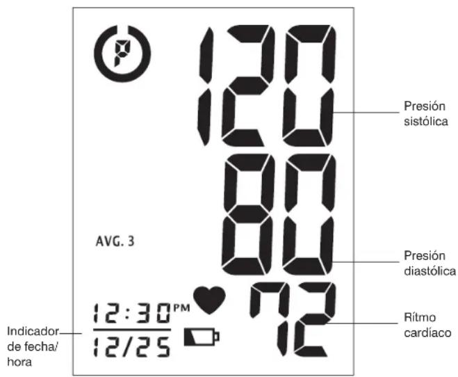 12:00 12:00 8:00 8:00 AVG. 3 12:30 PM 12/25 Indicador de fecha/ hora Presión sistólica Presión diastólica Rítmocardiaco