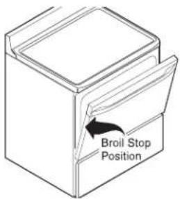 Broil Stop Position