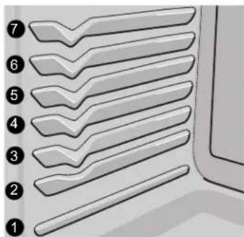 Diagram showing numbered layers of a mechanical component or structure, labeled 1 through 7.