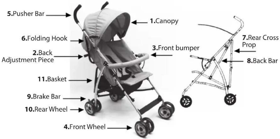 5.Pusher Bar 6.Folding Hook 2.Back Adjustment Piece 11.Basket 9.Brake Bar 10.Rear Wheel 4.Front Wheel 1.Canopy 3.Front bumper 7.Rear Cross Prop 8.Back Bar