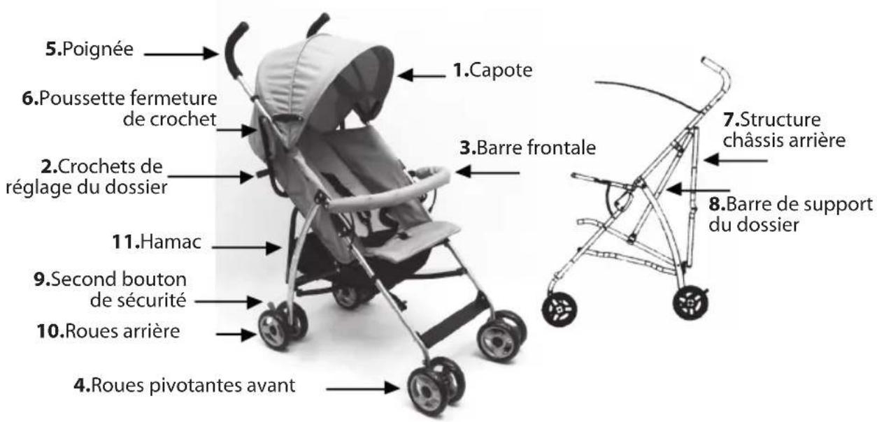 5.Poignée 6.Poussette fermeture de crochet 2.Crochets de réglage du dossier 11.Hamac 9.Second bouton de sécurité 10.Roues arrière 4.Roues pivotantes avant 1.Capote 3.Barre frontale 7.Structure châssis arrière 8.Barre de support du dossier