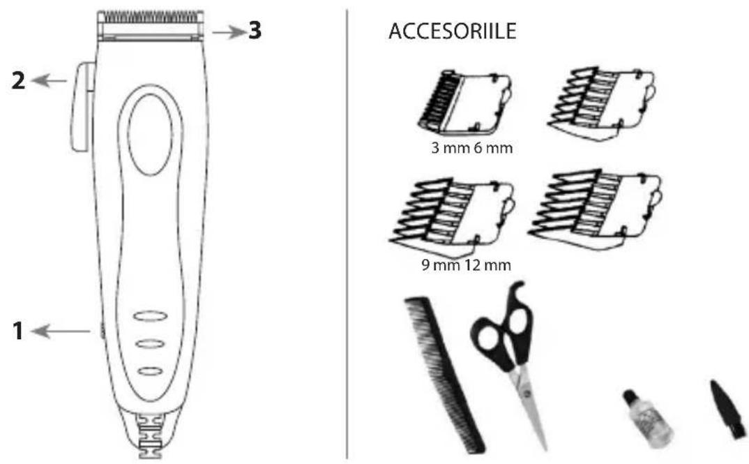ACCESORIILE 3 mm 6 mm 9 mm 12 mm