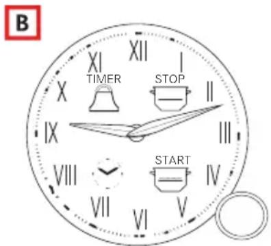 B XIXI XII TIMER STOP II IX VIII VII VI START IV