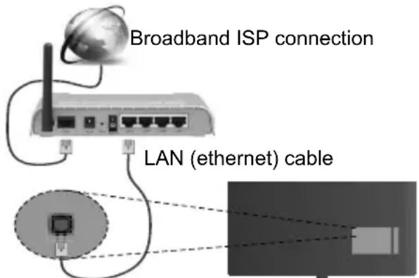 Broadband ISP connection LAN (ethernet) cable