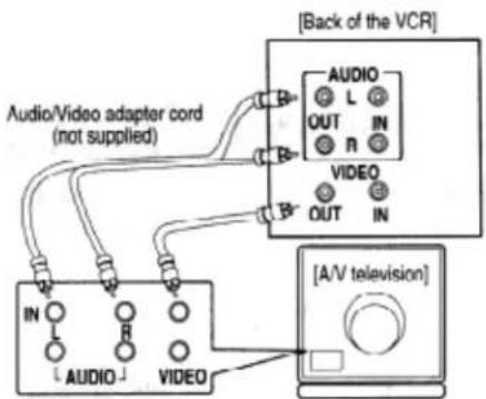 [Back of the VCR] Audio/Video adapter cord (not supplied) AUDIO L OUT IN R VIDEO OUT IN IN AUDIO R VIDEO [A/V television]