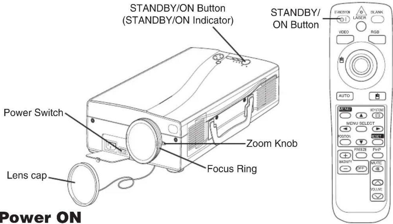 STANDBY/ON Button (STANDBY/ON Indicator) STANDBY/ ON Button Power Switch Zoom Knob Focus Ring Lens cap Power ON MENNU KEYSTONE MENU SELECT POSITION RESET FREEZE PinP MAGNIFY OFF MUTE VOLUME