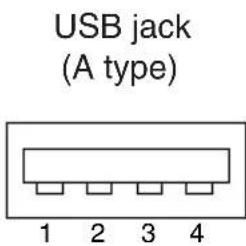 USB jack (A type) 1 2 3 4