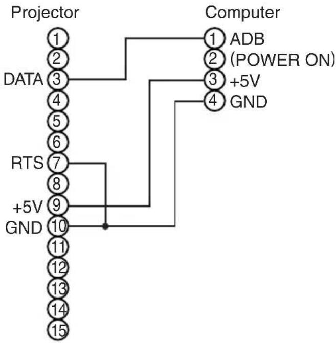 HITACHI CP-SX5500W - ADB Mouse - 2