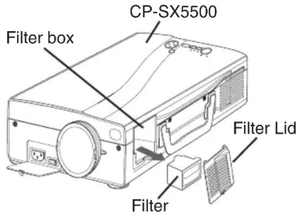CP-SX5500 Filter box Filter Lid Filter