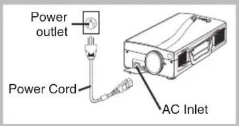 Power outlet Power Cord AC Inlet