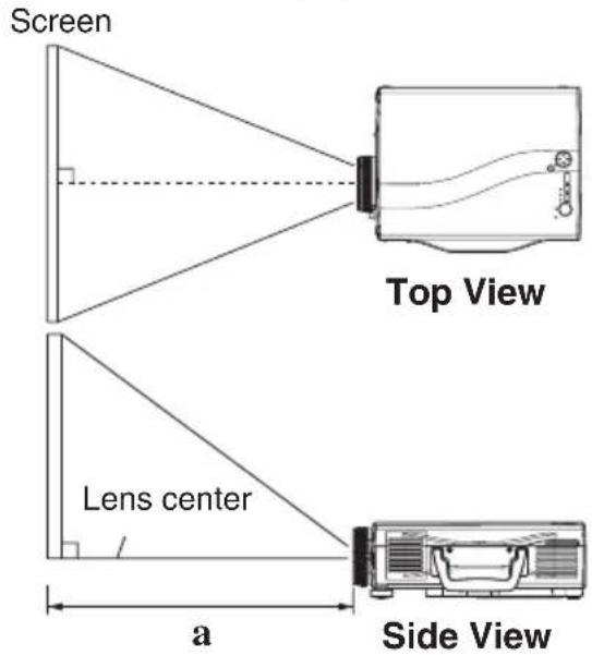 Screen Top View Lens center a Side View