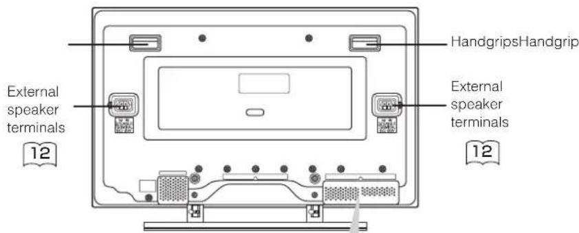 External speaker terminals 12 HandgripsHandgrip External speaker terminals 12