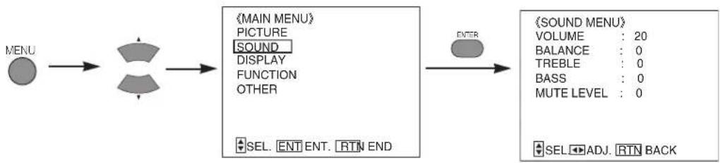 HITACHI CMP4121HDU - SOUND MENU - 1