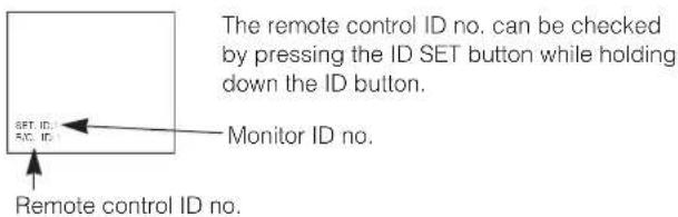 The remote control ID no. can be checked by pressing the ID SET button while holding down the ID button. Monitor ID no. Remote control ID no.