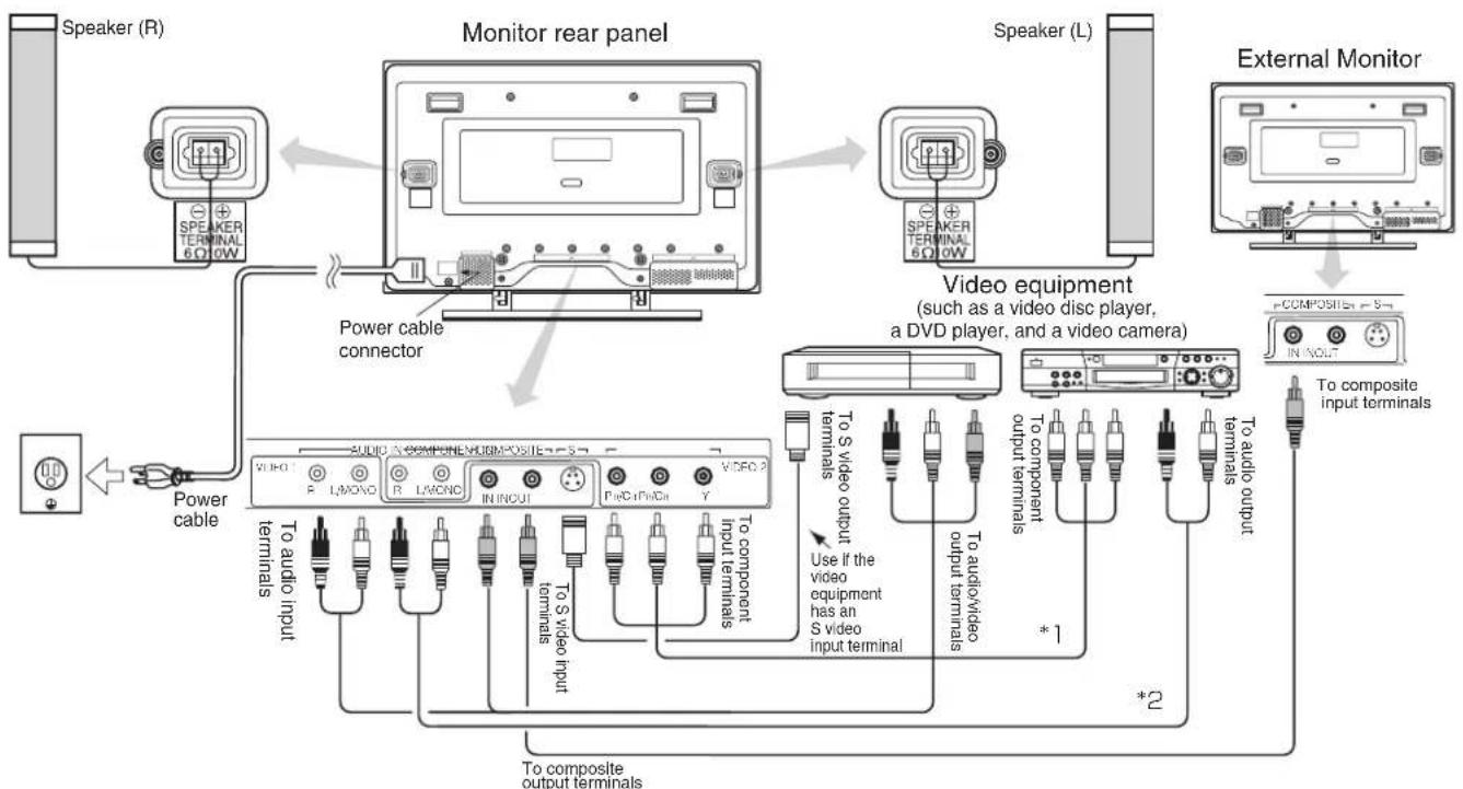 HITACHI CMP4121HDU - Connecting to a Video Imaging Device (When the optional video unit is installed.) - 1