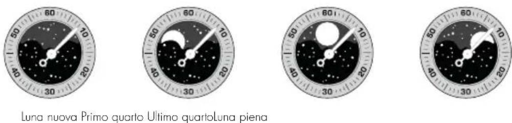 Girard-Perregaux 1966 49528D52A771-52A - Lettura - 1